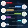 Rechargeable Facial LED Mask 7 Colors LED Photon Beauty Mask Skin Rejuvenation Home Face Lifting Whitening Skin Care Beauty Mask