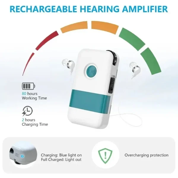 Severe Hearing Loss Discount Digital Hearing Aid 16 Channels Deafness Hearing-aids for Elderly Assistive Sentence